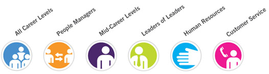 Learning & Development Levels: All Careers Levels, People Management, Mid-Career levels, Leaders of Leaders, Human Resources, Customer Services
